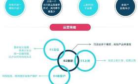 揭秘零成本创业代理,如何开启你的轻资产创业之路? 揭秘零成本创业代理,如何开启你的轻资产创业之路?